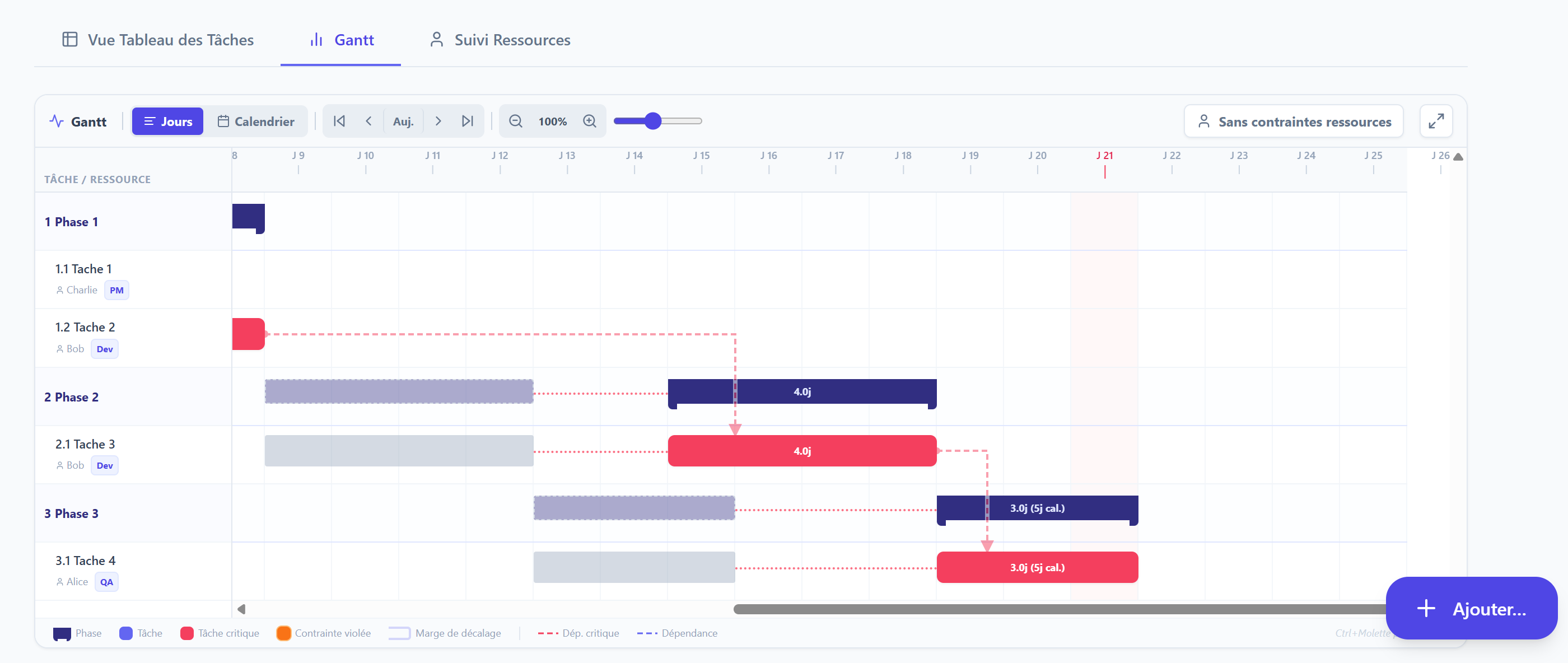 Tableau de suivi financier EVM